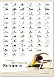 STOTT PILATES Wall Chart - Intermediate Reformer